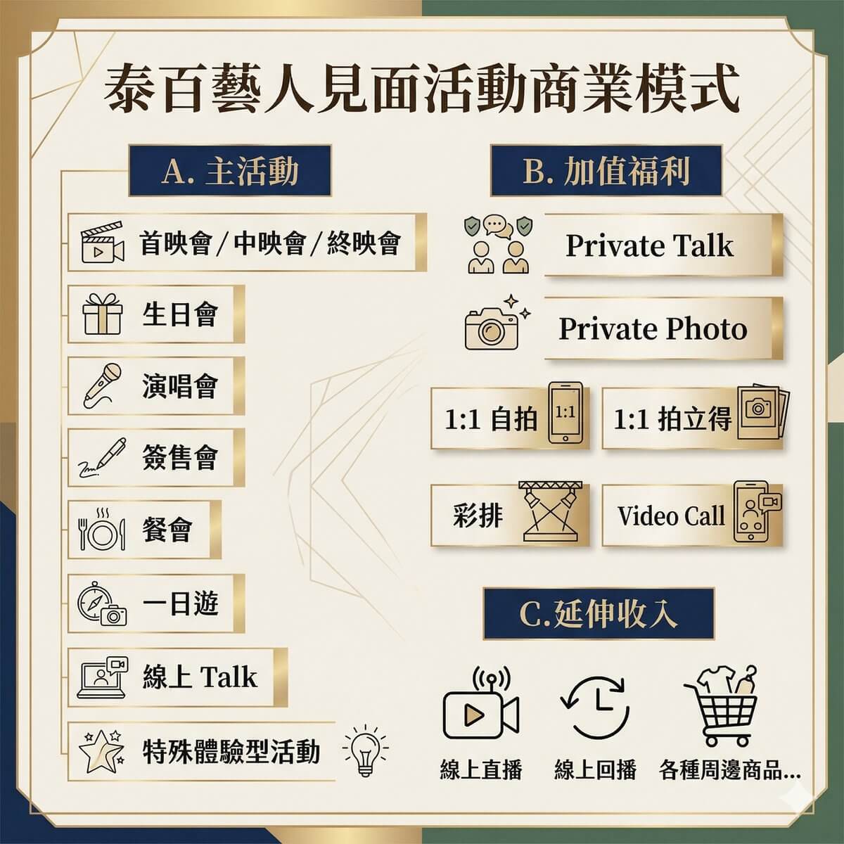 泰百藝人見面活動商業模式